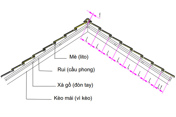 cach-lop-ngoi-ban-vit