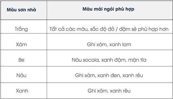 goi-y-chon-mau-sac-ngoi-phu-hop-voi-kien-truc-ngoi-nha